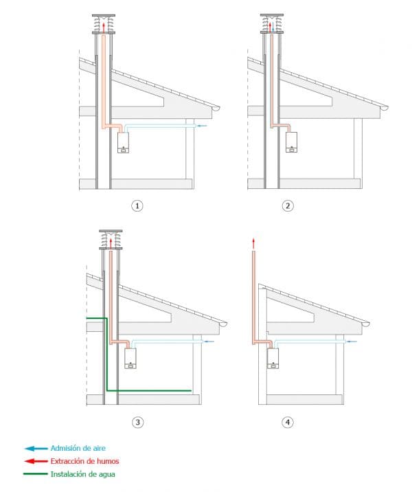 Fig Chimeneas plásticas para calderas de condensación (hasta 400 kw)